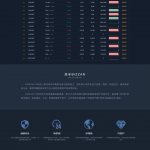 多语言新版虚拟币交易所源码/BIZZAN源码